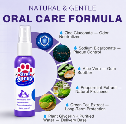 Gamlily® Pet Oral Spray ✅Freshen Breath, Remove Tartar & Promote gum regeneration, stabilize teeth 🦷