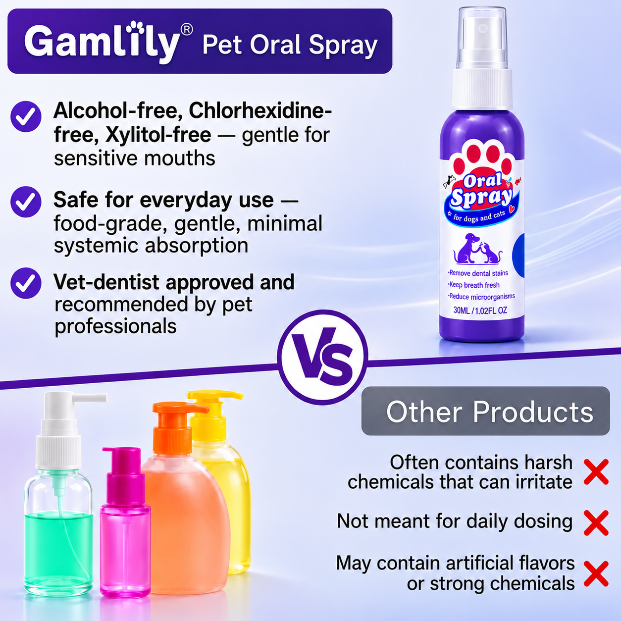 Gamlily® Pet Oral Spray ✅Freshen Breath, Remove Tartar & Promote gum regeneration, stabilize teeth 🦷